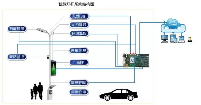 LED燈桿屏|智慧燈桿屏|立柱廣告機|LED廣告機|智慧路燈屏|燈桿廣告屏