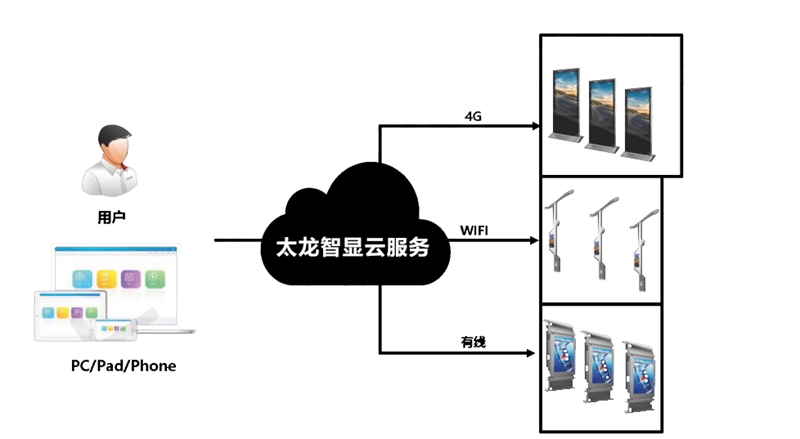 led燈桿屏|智慧燈桿屏|立柱廣告機|led廣告機|落地廣告機|智慧路燈|智慧燈桿屏|燈桿廣告機|智能廣告機|燈桿屏|智慧燈桿顯示屏